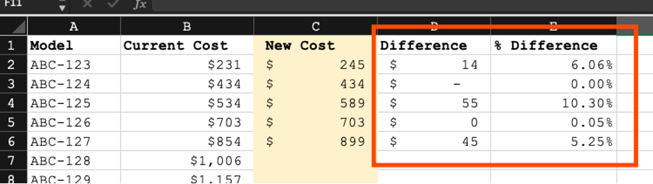Cost Difference