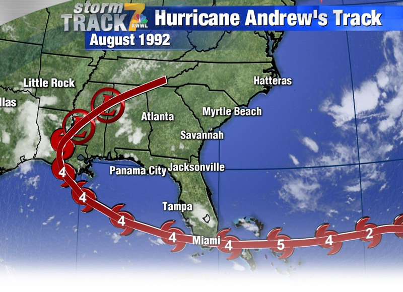 Hurricane Andrew Track