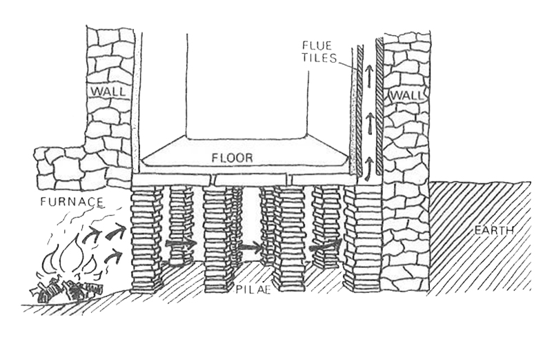 Ancient Geothermal Heating